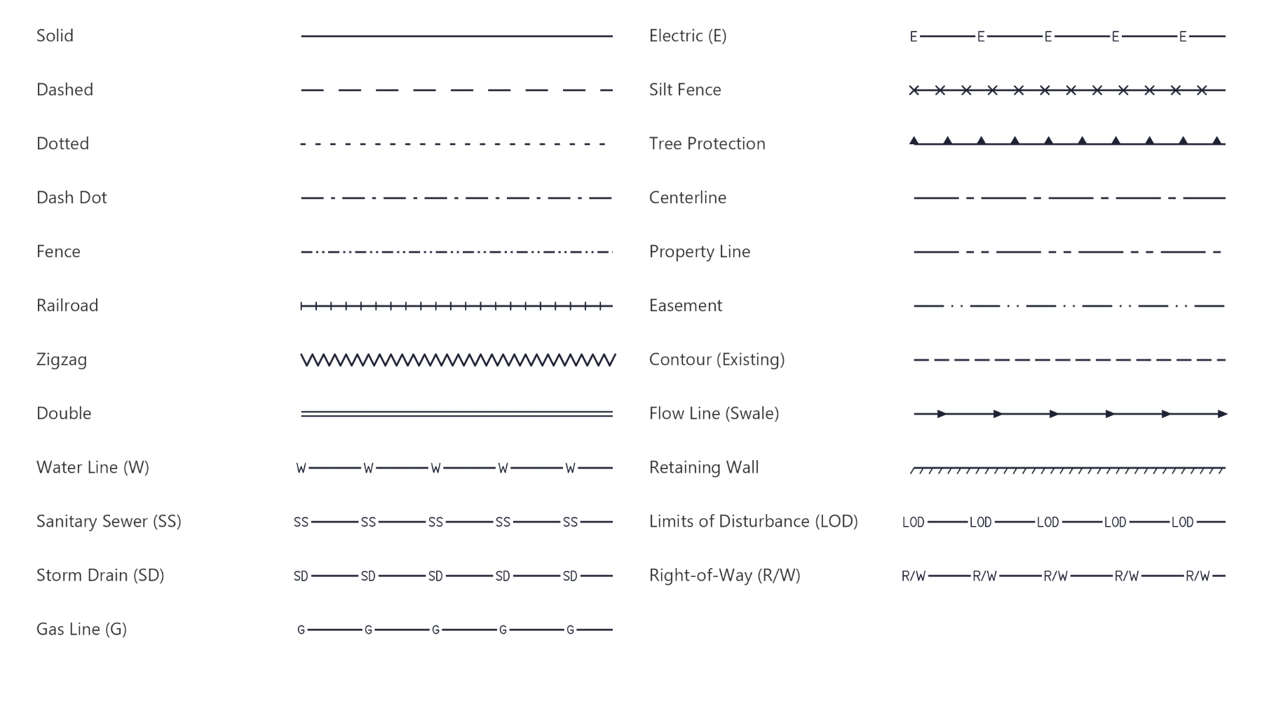 Every civil and utility stroke style, labeled, drawn at a real CAD line weight