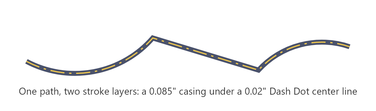 A path drawn with two extra stroke layers stacked over its layer stroke