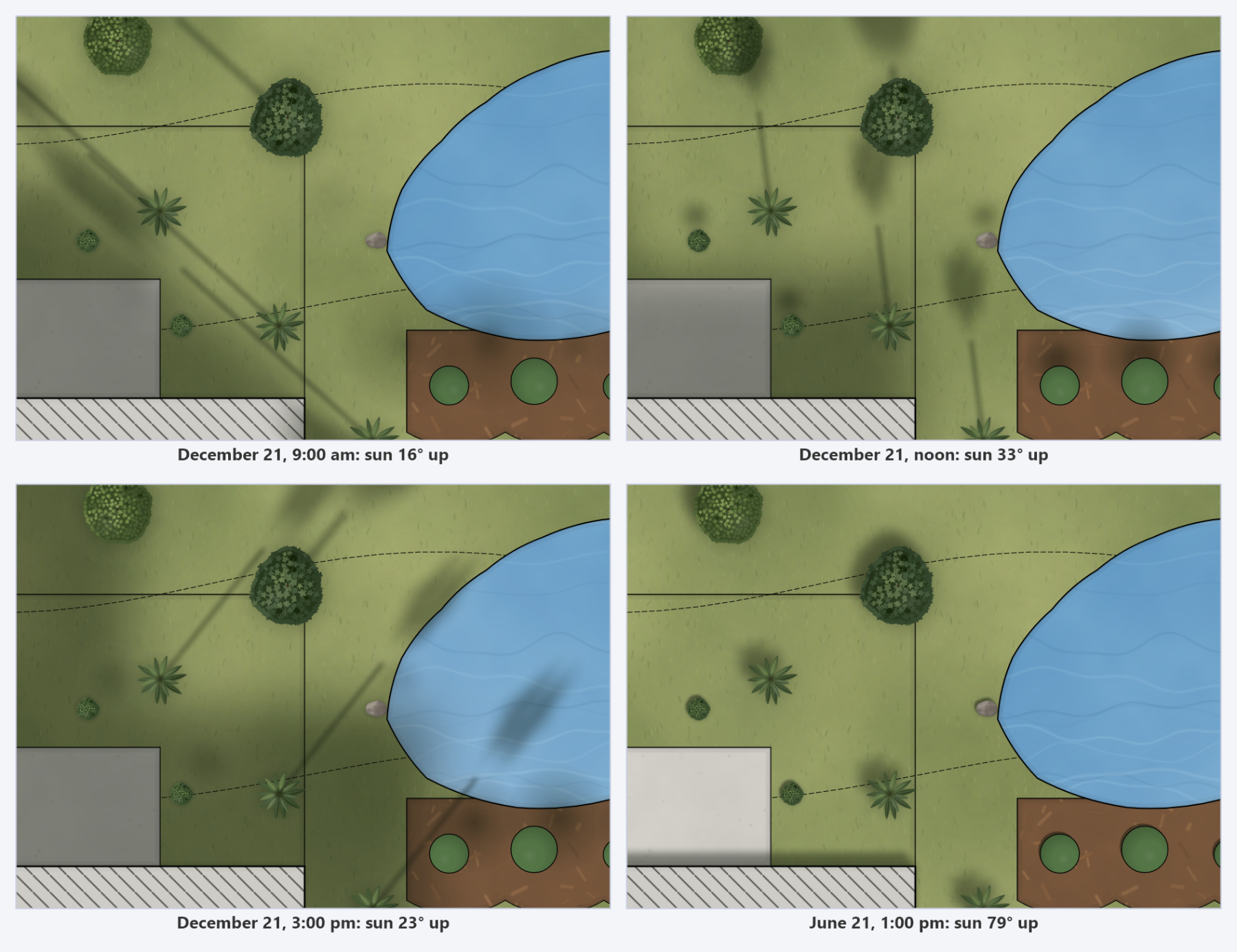 The same trees and building with the sun placed at four dates and times