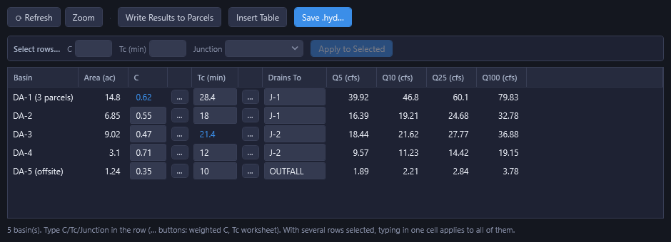 HydraLink Basins tab in the Civil 3D calculator palette