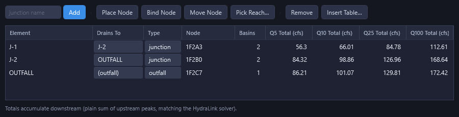 Junctions tab of the HLCALC palette