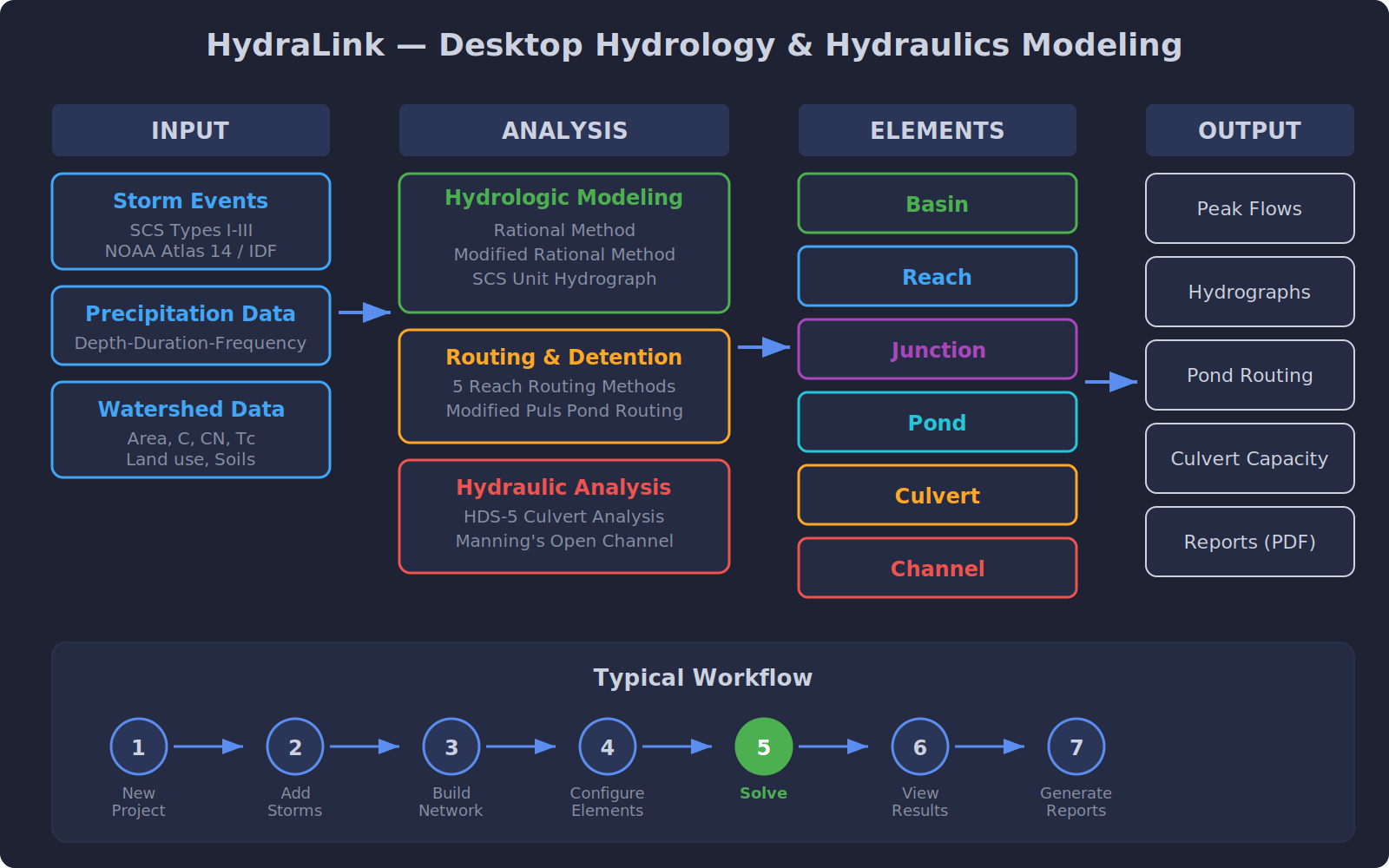 HydraLink application overview
