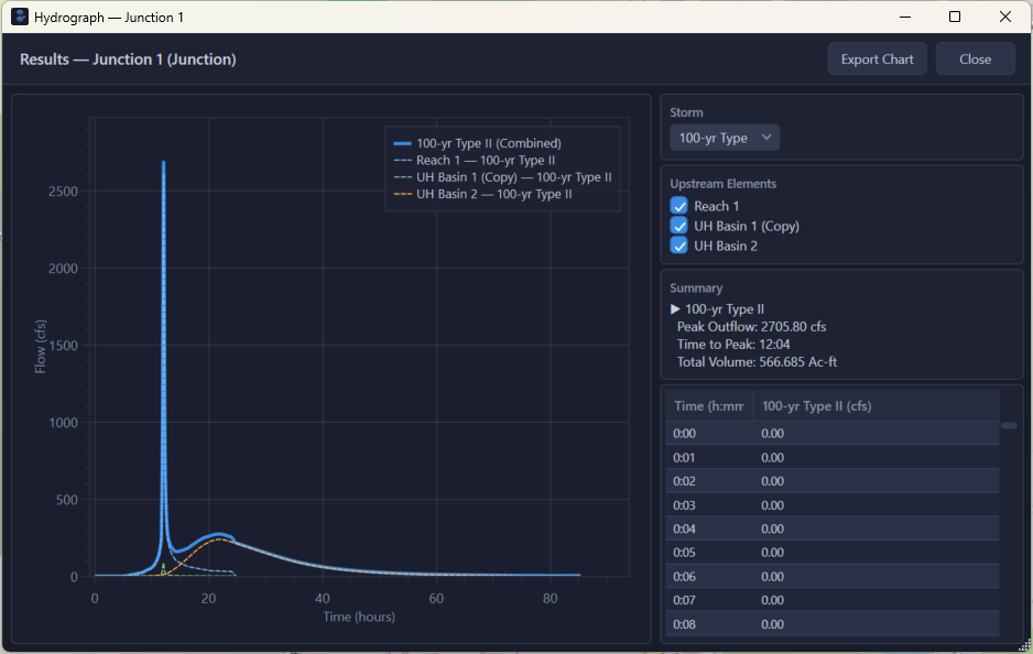 Results panel and hydrograph viewer