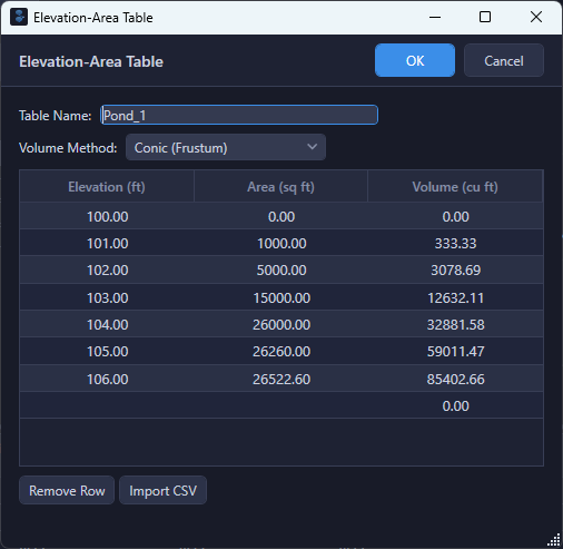 Pond elevation-area table showing stage-storage entries