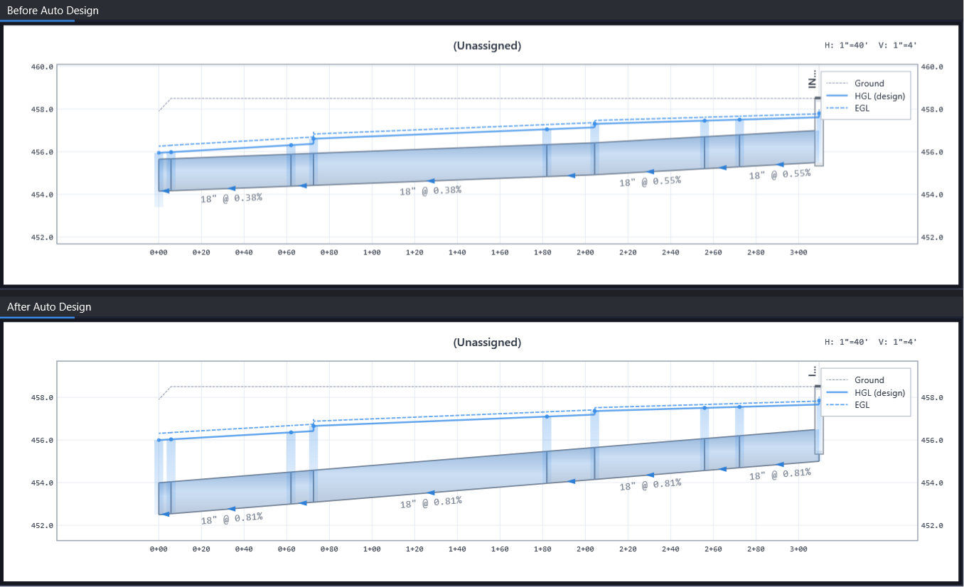 Storm drain profile before and after HydraStorm Auto Design resized the pipes