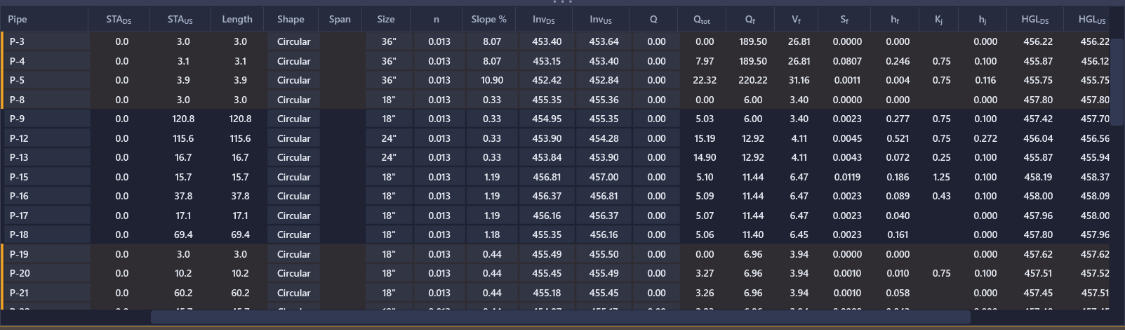 Results grid and profile view after running calculations