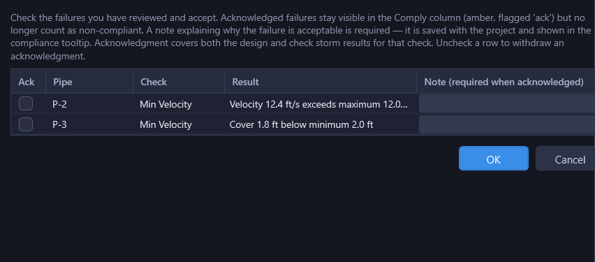 'Acknowledge Check Failures' dialog showing the failures grid with Ack checkboxes and a required note field
