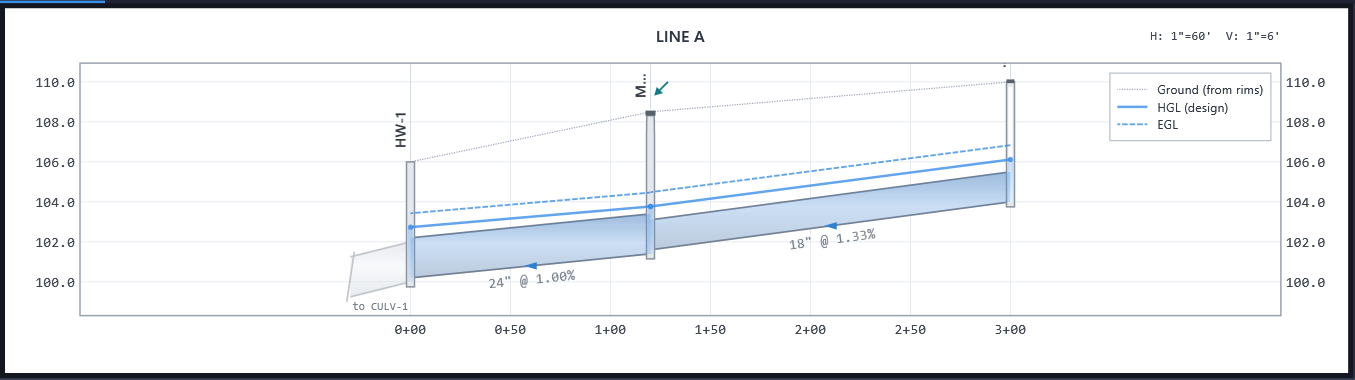 Profile view with a crossing utility drawn in section and its dashed clearance keep-out ring