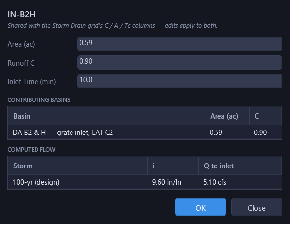 Drainage Basin dialog showing Area/C/Inlet Time fields and the live Computed Flow table