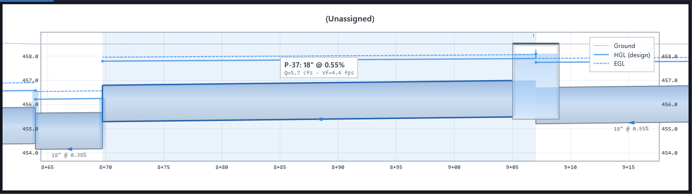 Profile view zoomed to a selected pipe run via Fit to Selection, showing half of the adjacent pipes on each side for context