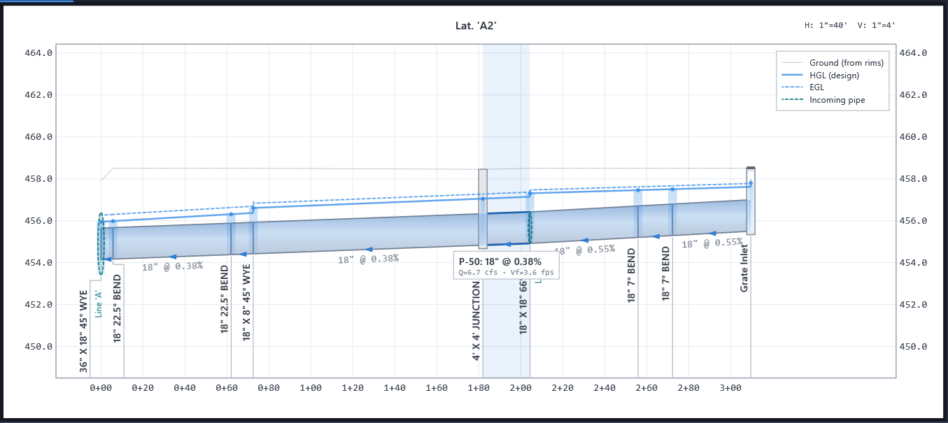 Profile view zoomed on a junction, with the incoming lateral drawn as a dashed teal cross-section at its own invert and with its run named in a rotated label beside the structure