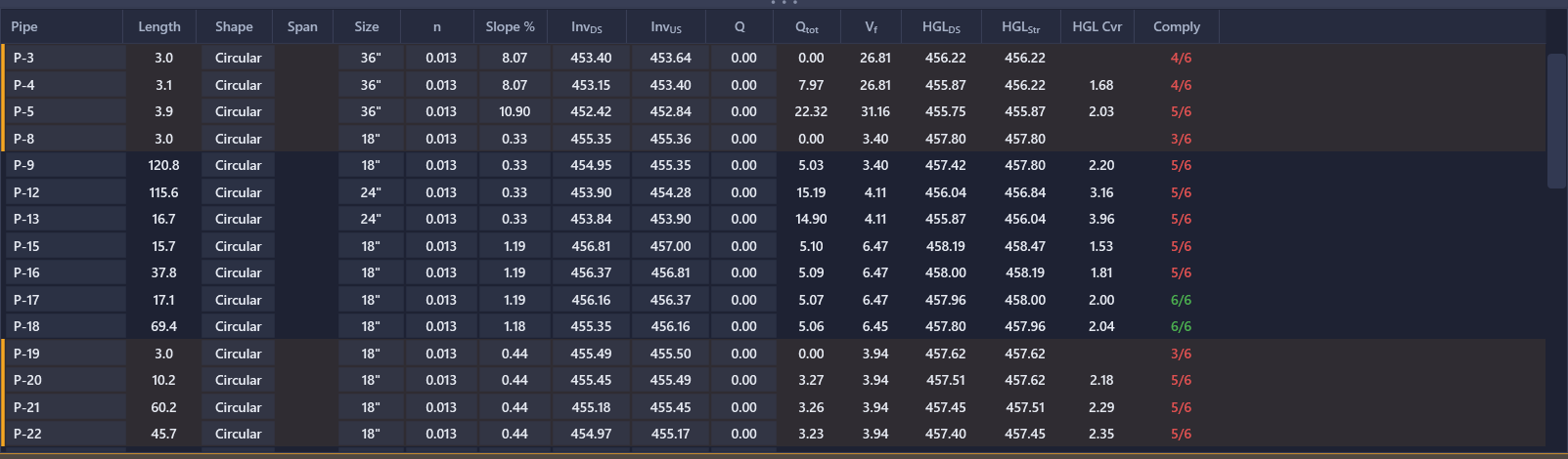 Results grid with Design Columns Only enabled, showing the reduced column set