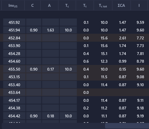 Results grid in a rational hydrology mode showing the C, A, Tc, Tt, Tc_tot, and intensity columns between Inv_US and the total flow column